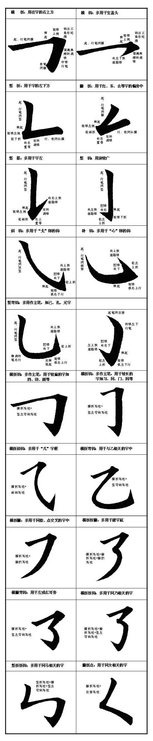 毛笔字怎样写还好看,毛笔字怎么能写好看