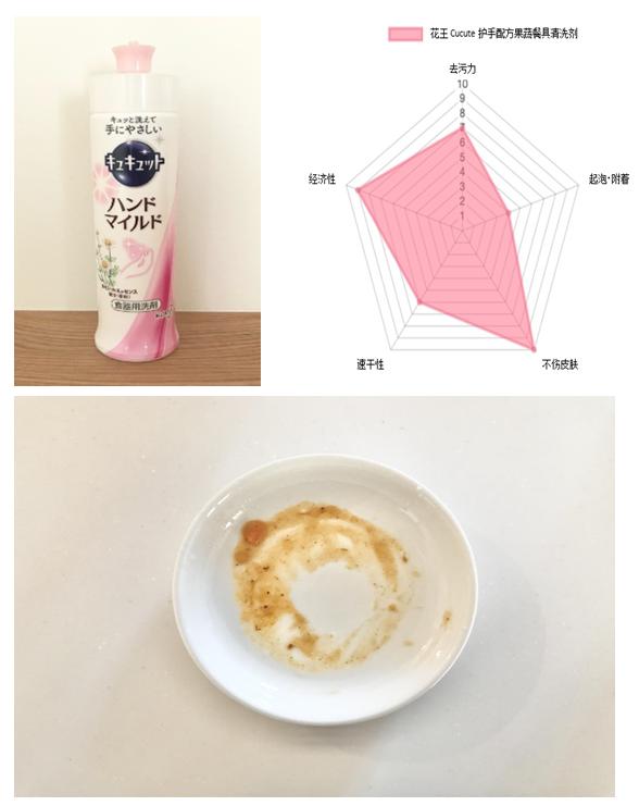 世界上最好用的洗洁精 (洗洁精测评哪款洗洁精好用)