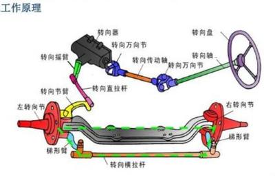 方向盘灯亮方向盘突然变沉,汽车方向盘变轻了怎么回事
