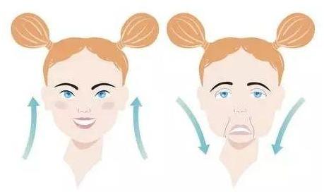 法令纹都是有什么方法可以去除,去法令纹最有效的办法明星