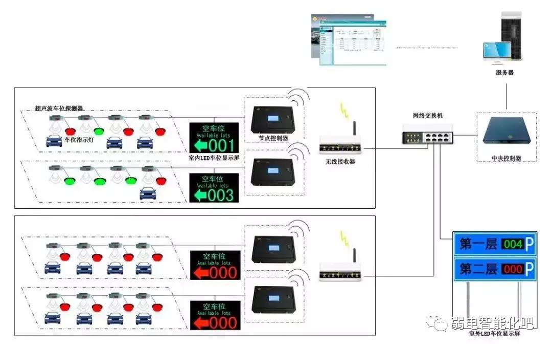 车辆引导系统方案,高德车辆引导在哪