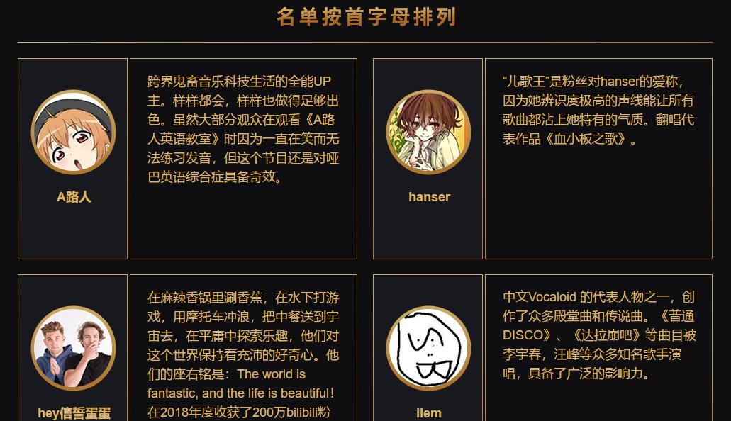 b站百大up主是怎样评选的,b站百大up主评选时间