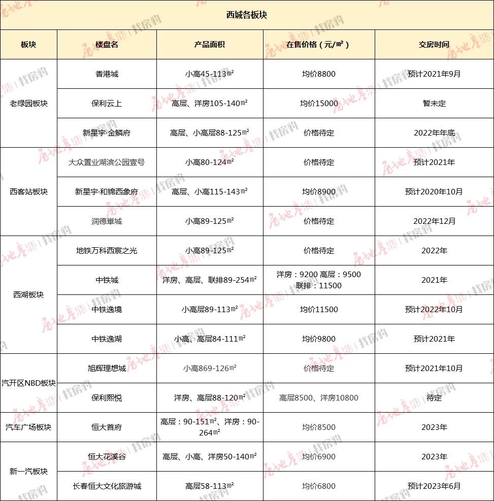 长春45中附近新楼盘,长春40-50万房子