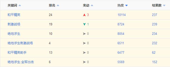 aso鑷姪浼樺寲,aso瑙嗛鏁欑▼鍏ㄩ泦
