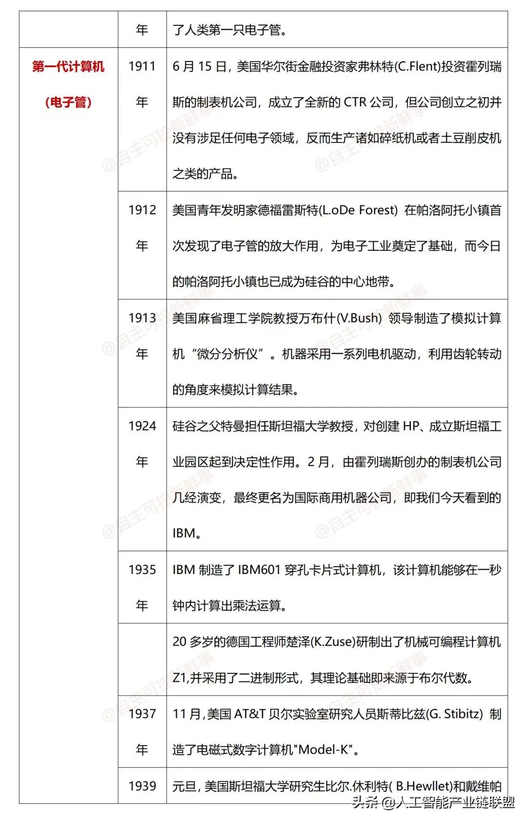 计算机发展史动画,计算机鼠标发展史