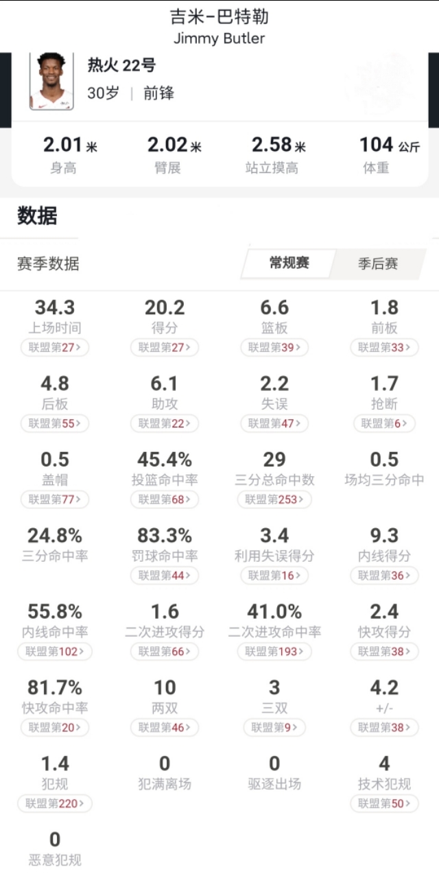 深度｜丑小鸭—吉米巴特勒，热火当家球星，从弃儿到NBA顶薪球员