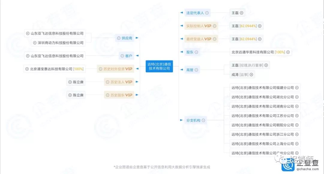 远特通信喜牛,远特通信喜牛营业厅