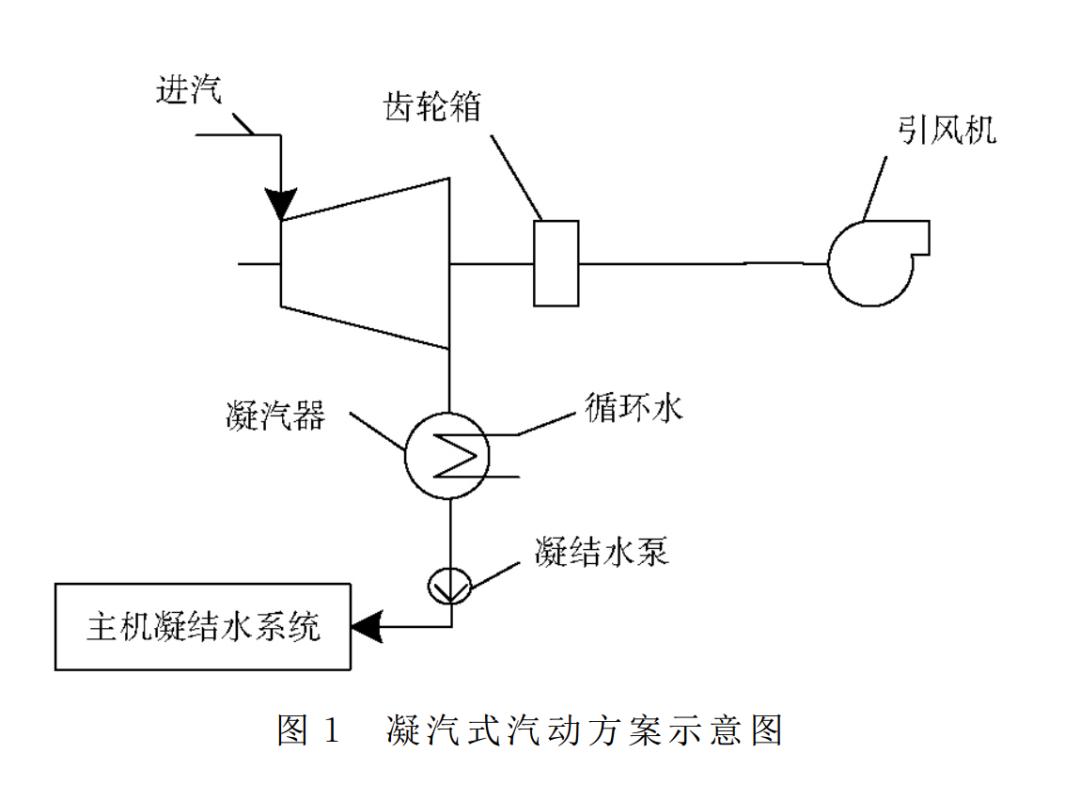 引风机方案,引风机详细技术说明