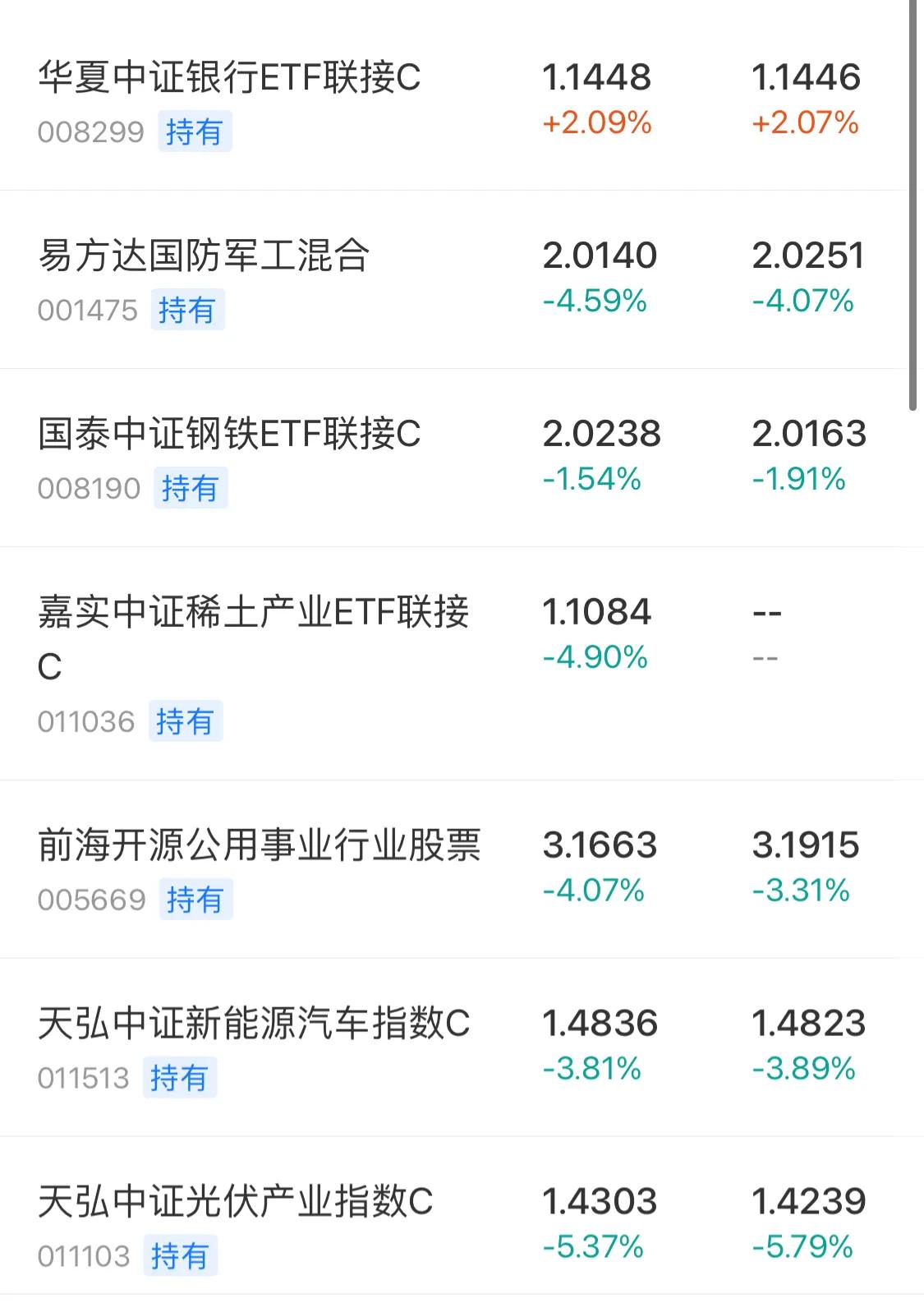 9.2号新能源军工白酒医疗顺周期半导体5G（健康平安）