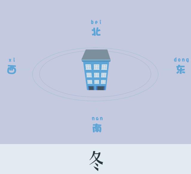 东莞买房朝向怎么选,深圳买房朝向怎么选