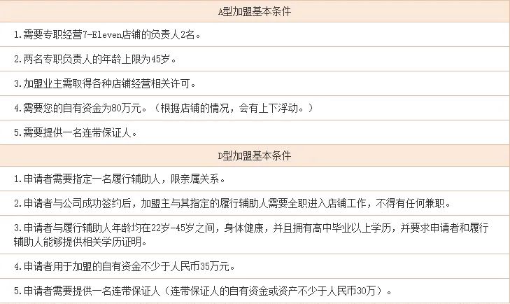 宜美家便利店怎么加盟,成都便利店加盟排行榜