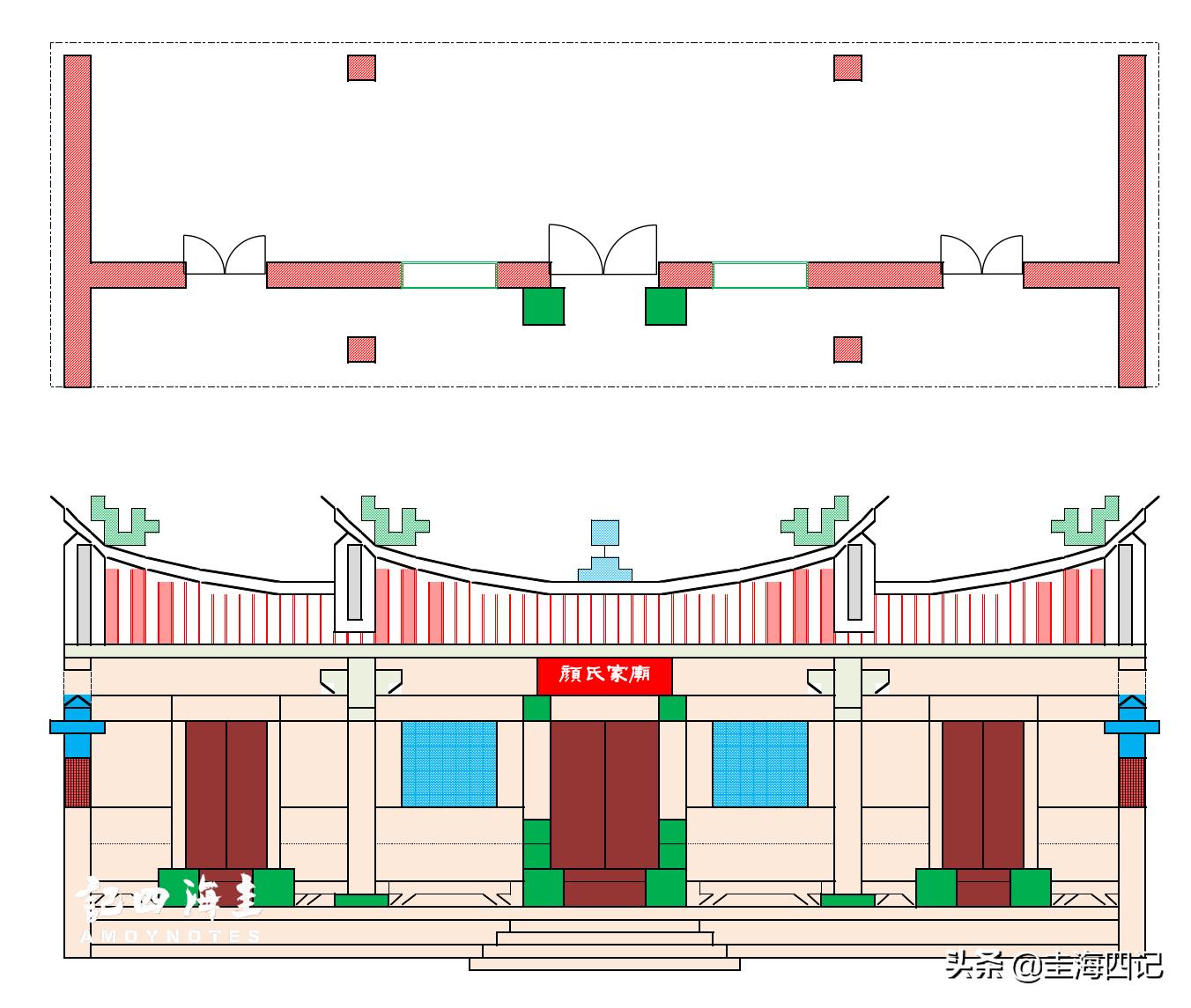 “疯狂”的闽南家庙,是如何一步步突破封建礼制的