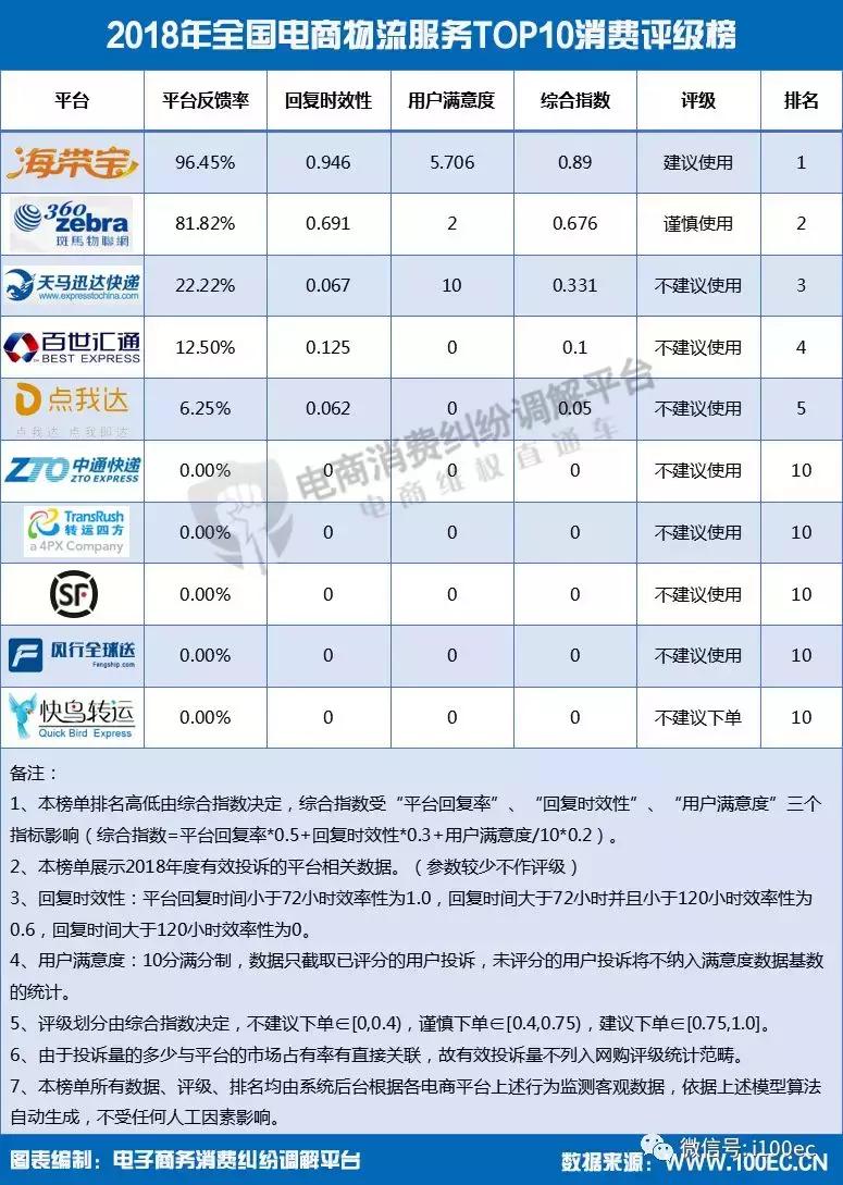 2018中国电子商务报告,电子行业客户满意度调查表