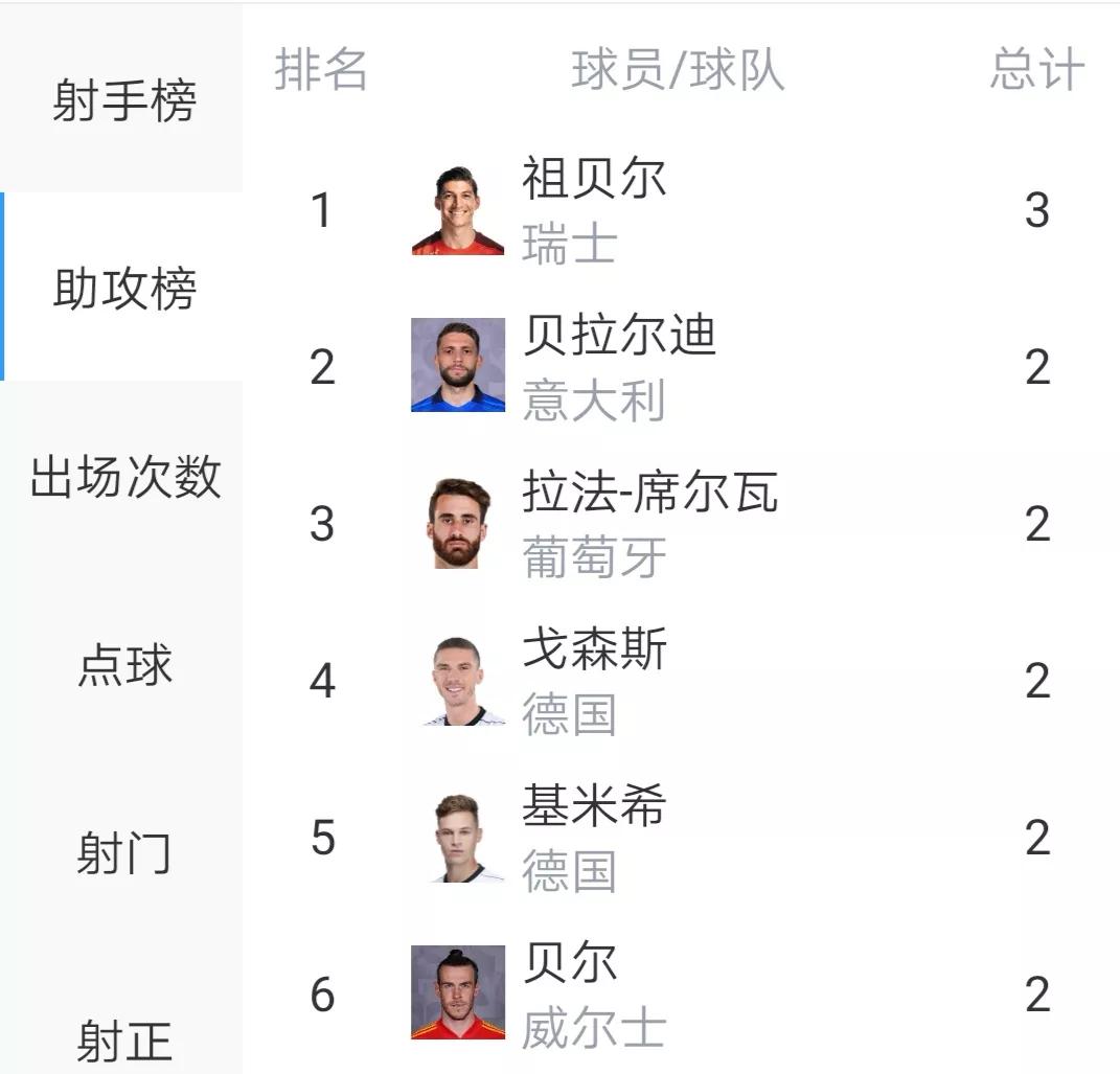 祖贝尔瑞士,祖贝尔比赛视频