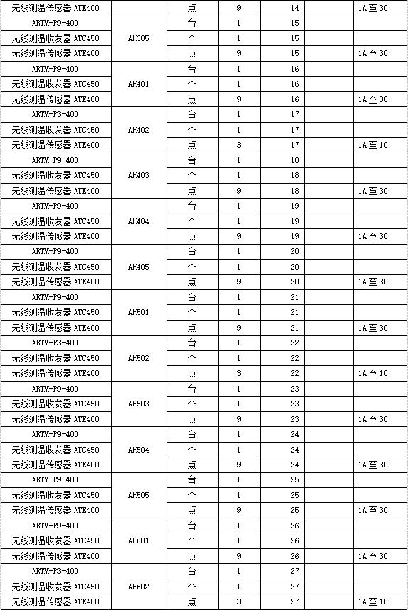安科瑞微机智能操控无线测温在奉贤药明机电安装工程项目的应用