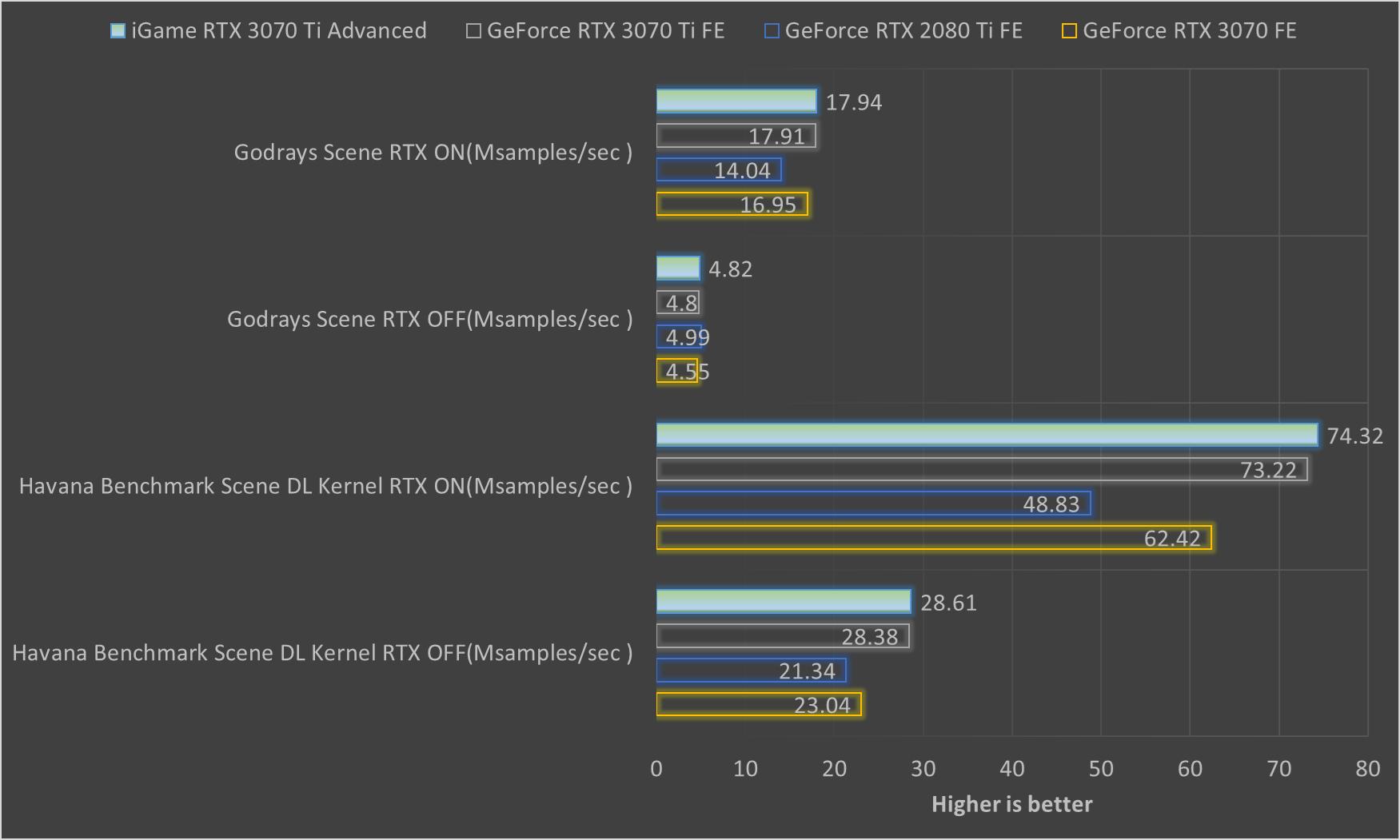 igame鏄惧崱3070ti瀹炴祴,igamegeforcertx3070绯诲垪棣栧彂