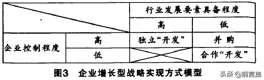 战略管理的经典工具方法,最全的理论工具100个经典管理模型