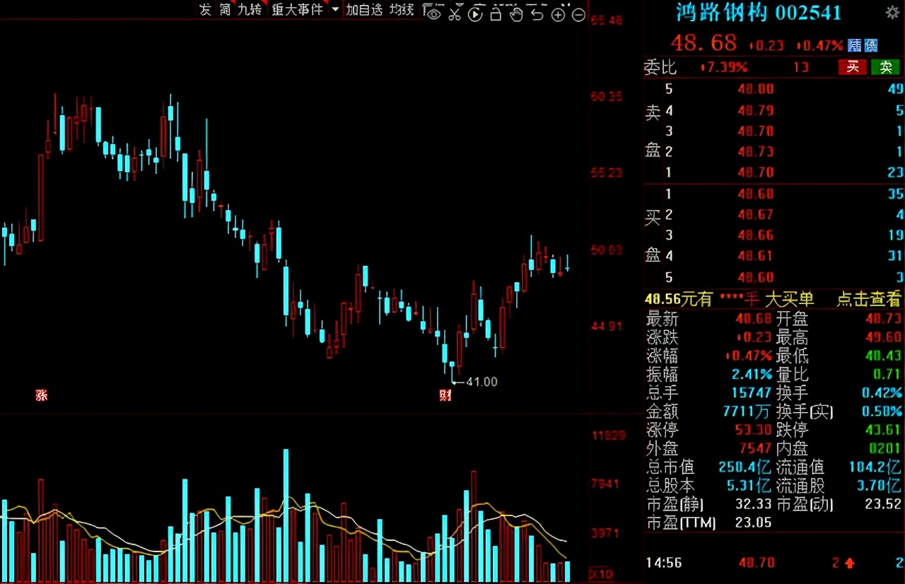 光伏风电新能源潜力股,2021光伏产业概念股活跃股