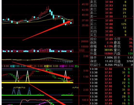 选股技巧一看就懂,选股必读的十大技巧