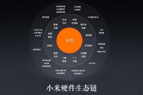 小米和小米有什么不好,为什么说小米除了手机都可以买