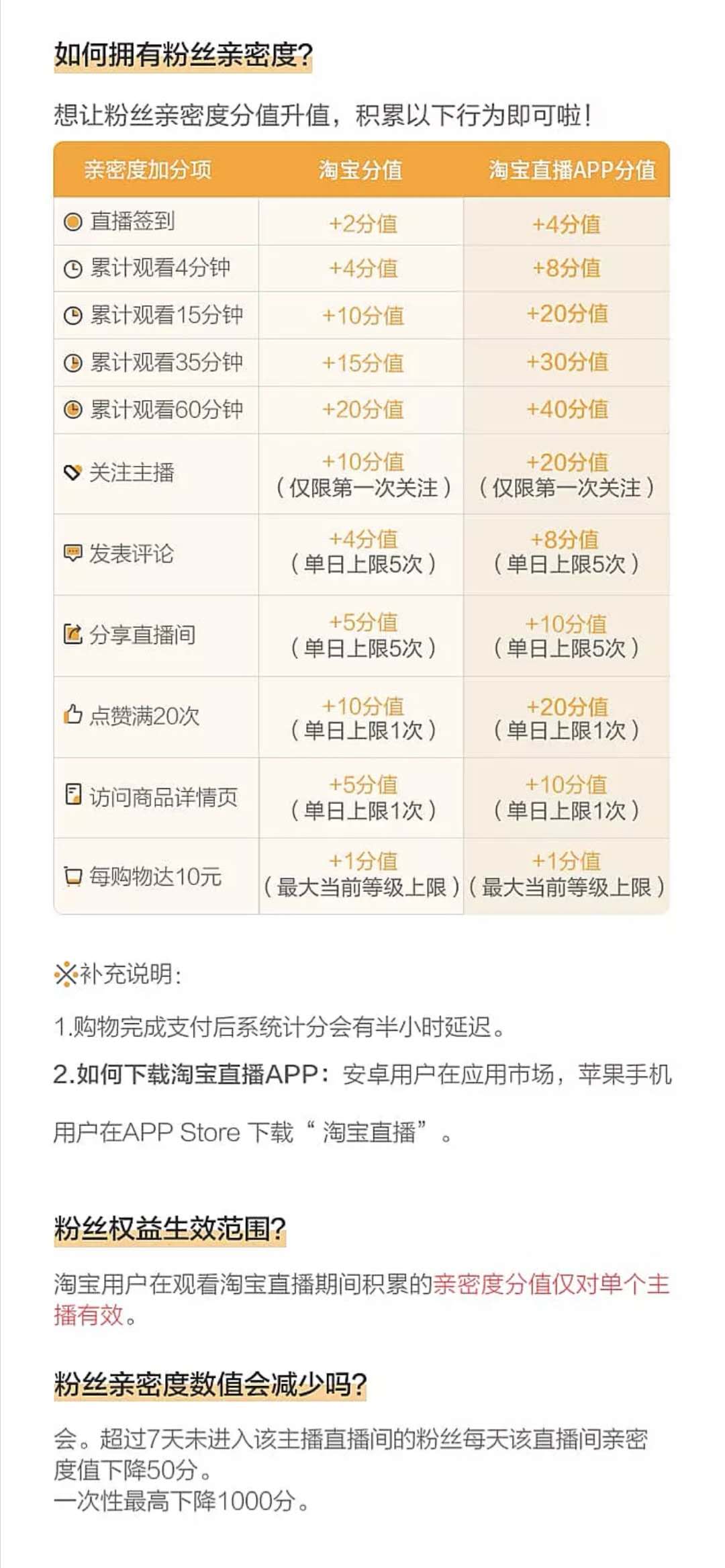 讲解淘宝运营app,淘宝app用户体验缺陷