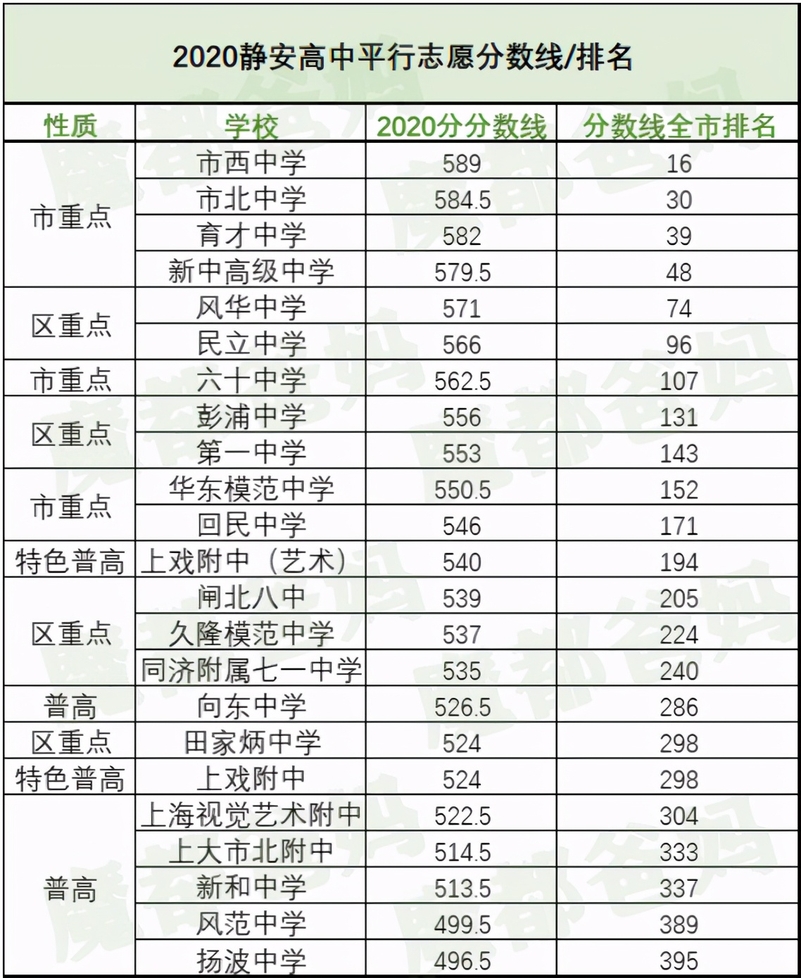 沪上各区学情|静安区:看似岁月静好,其实暗藏汹涌