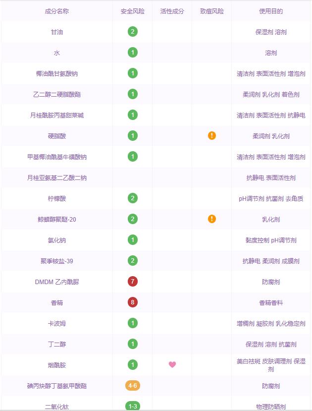 氨基酸洗面奶十大排行榜图片,公认十大氨基酸洗面奶大牌