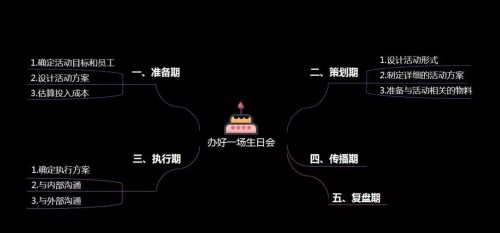 关爱通员工福利该如何使用,关爱员工活动策划