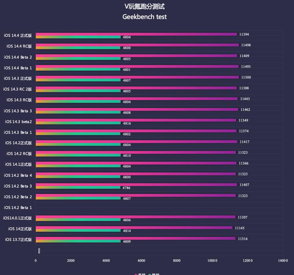 苹果ios14.2修复哪些问题,苹果ios14.4系统评测