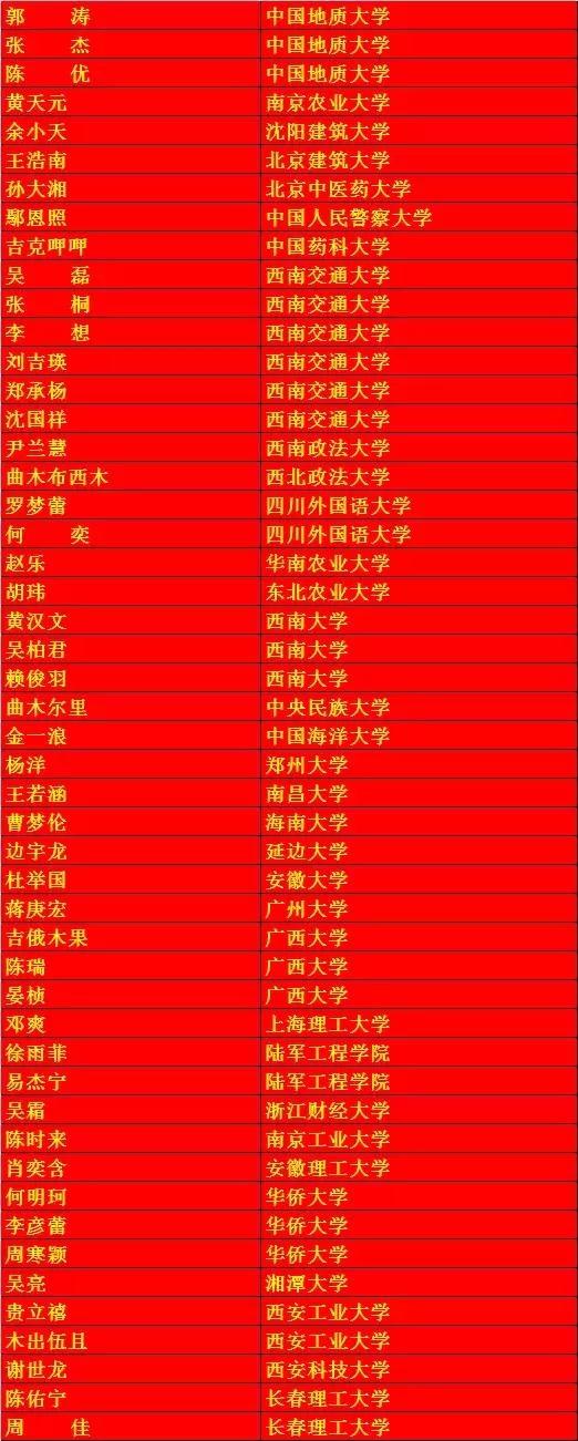 2019年西昌一中高考,西昌一中喜报2019