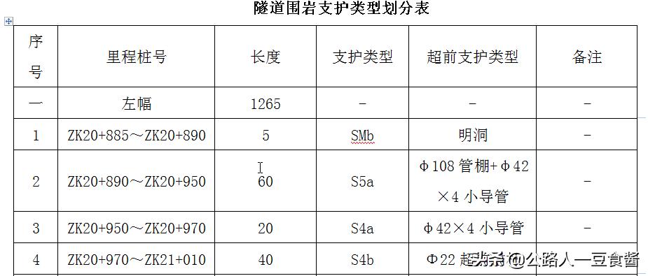 隧道洞身开挖施工流程,隧道加宽段开挖施工方案