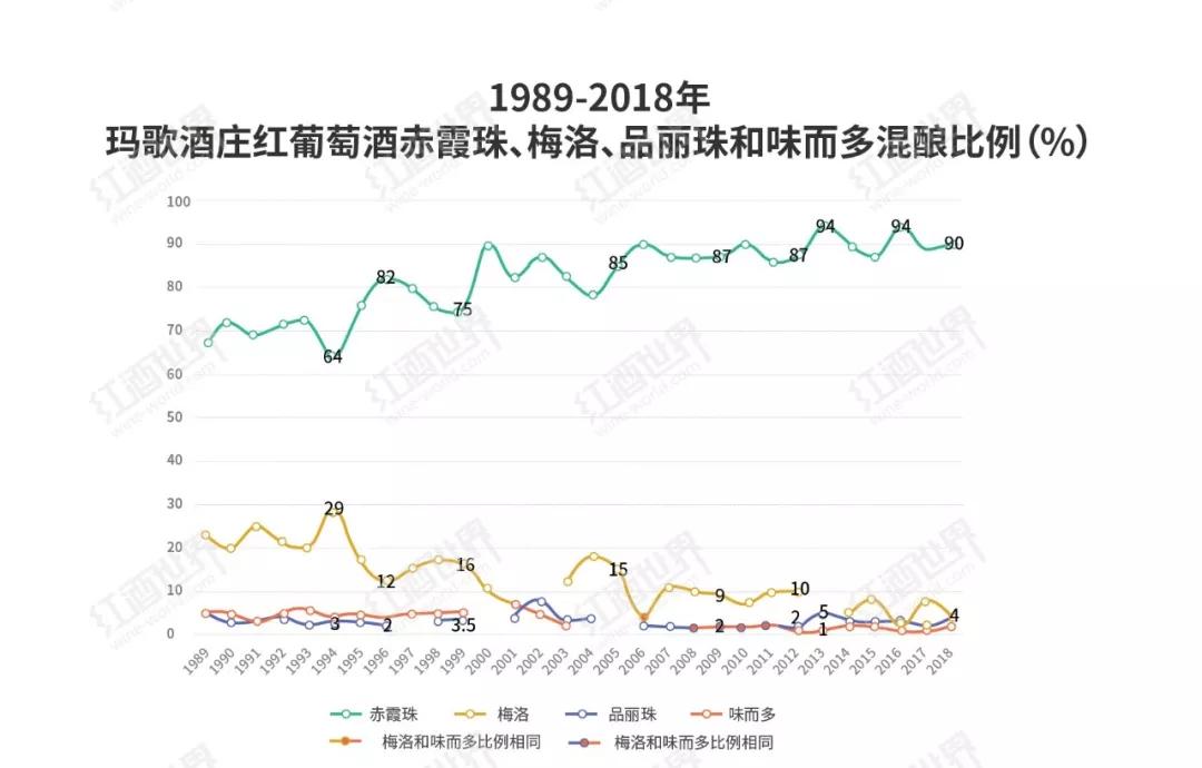 法国玛歌酒庄的历史,法国玛歌酒庄价值