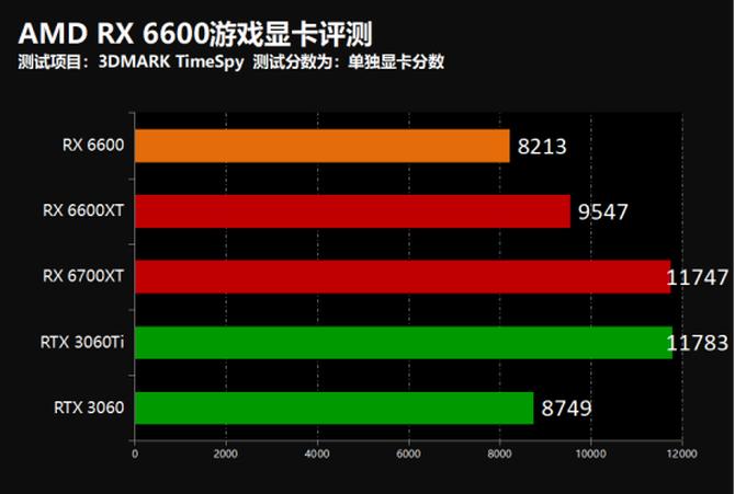 撼讯rx7800xt暗黑犬显卡,撼讯rx6600暗黑犬显卡配什么cpu