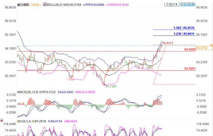 全球期货黄金都跌是咋回事,全球市场崩盘