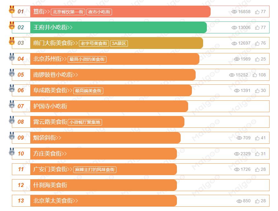 北京小吃街哪里最地道,北京特色小吃街推荐地点