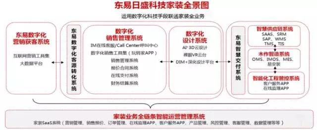 金螳螂、东易日盛、名雕、星艺、业之峰等家装Top10品牌发展论纲