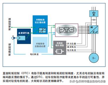 ABB变频器acs880参数表,abb变频器acs180系列如何