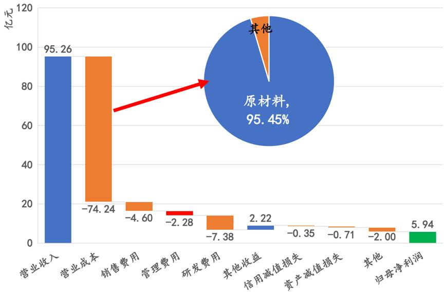 中科曙光在国企排名,中科曙光中央企业