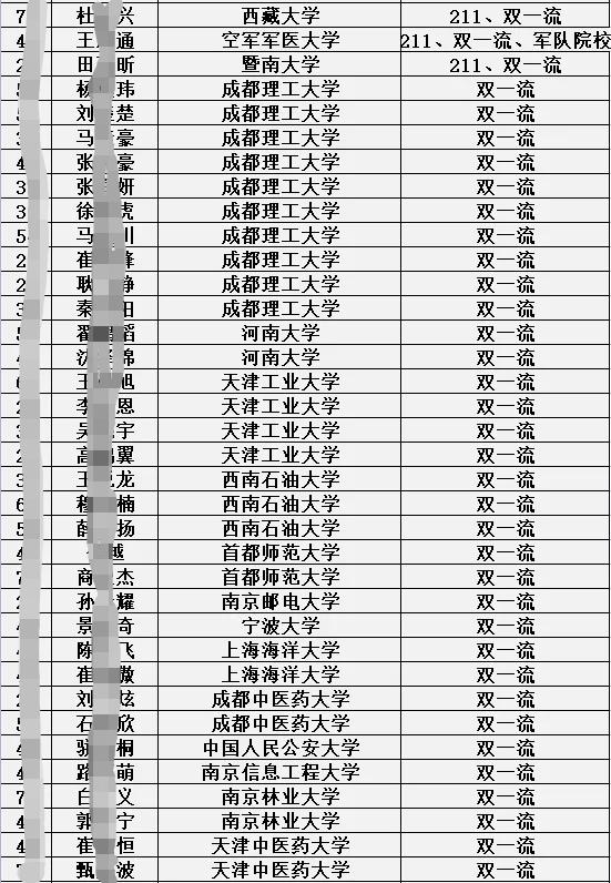 衡水中学邯郸分校2021录取分数线,邯郸衡水一中分校录取分数线2021