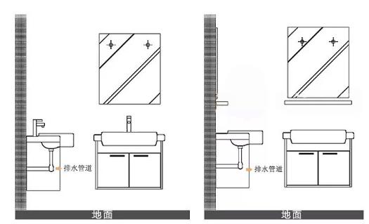 浴室柜怎么选看完这几点不踩坑,浴室柜挑选的这几点你一定要知道