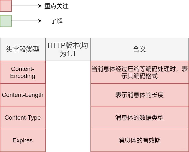 40张图揭秘,「键入网址发生了什么」