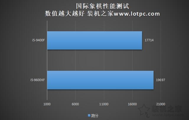 i5-9400f和i5-13400f差距多大,i5-9400f和i5-10600kf