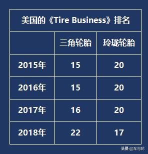 关于三角轮胎,三角高性能轮胎