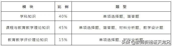 中学教资科目三标准答案,初中教资科目三教学设计政治学科