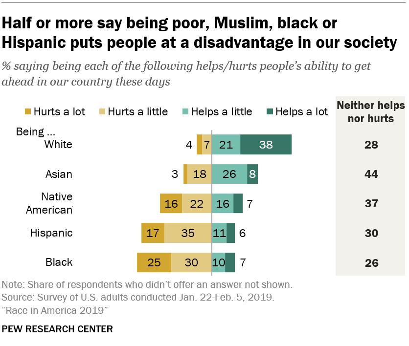一张图看懂美国真实的数据,分列图表