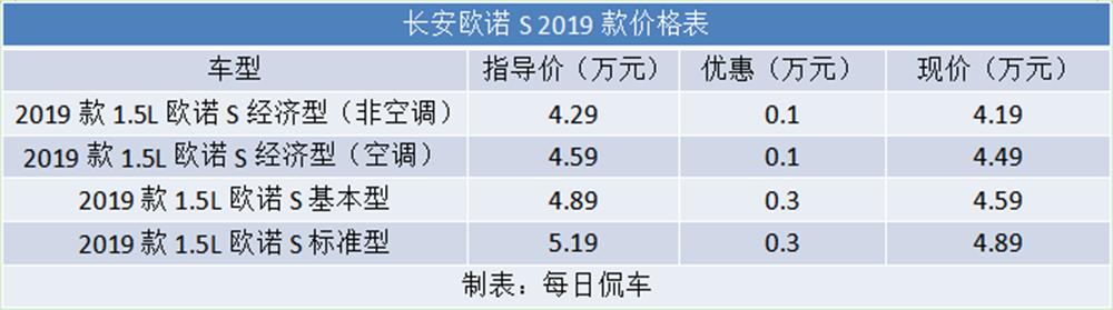 长安欧诺s最新版测评,长安欧诺s安全指数