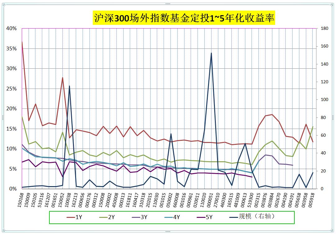 沪深300指数型基金名单,跟踪沪深300指数的基金哪个好