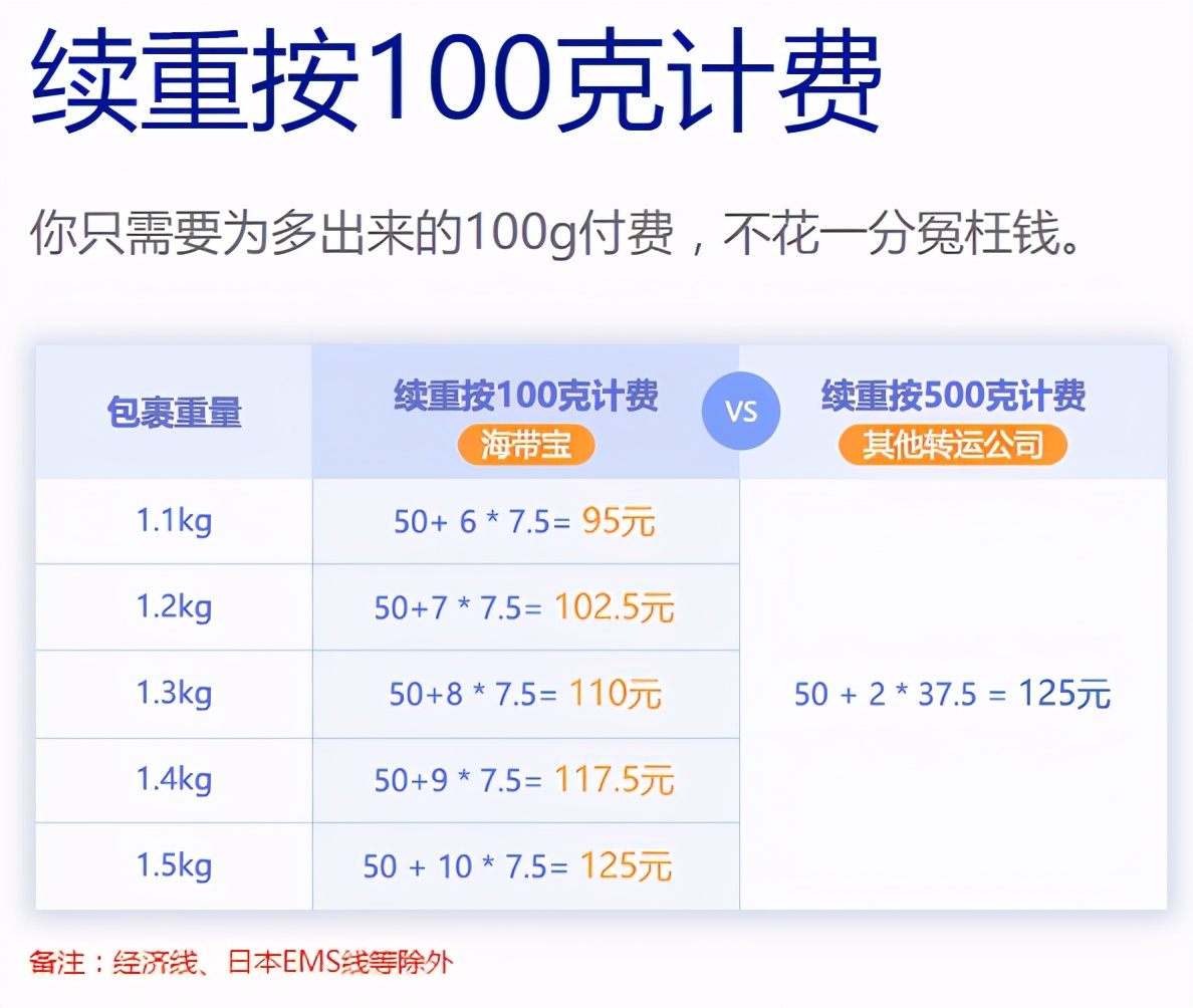 还在傻乎乎买奢品大牌吗,还在买东西的时候交哪些智商税