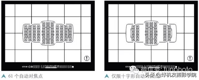 佳能5d3如何正确选用对焦锁定按钮,佳能5d3的对焦速度跟镜头有关系吗