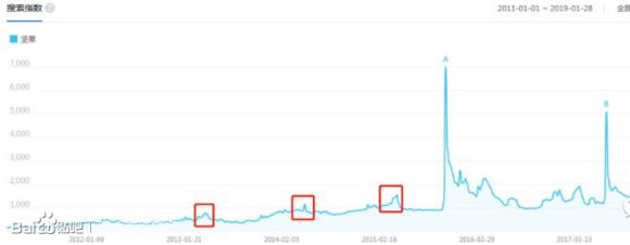 百度营销如何分类关键词,如何做百度关键词排名靠前